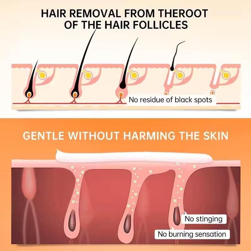 SmoothSilk Painless Hair Removal Cream – Fast, Gentle & Whitening Formula for Lip, Underarm & Sensitive Skin